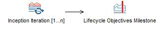 Activity diagram: Inception Phase